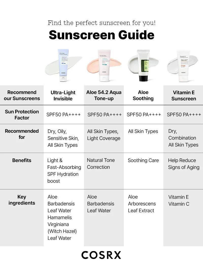 COSRX Ultra-Light Invisible Sunscreen 50ml
